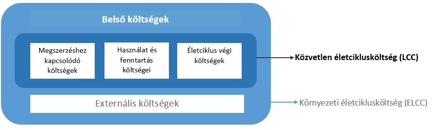 LCC